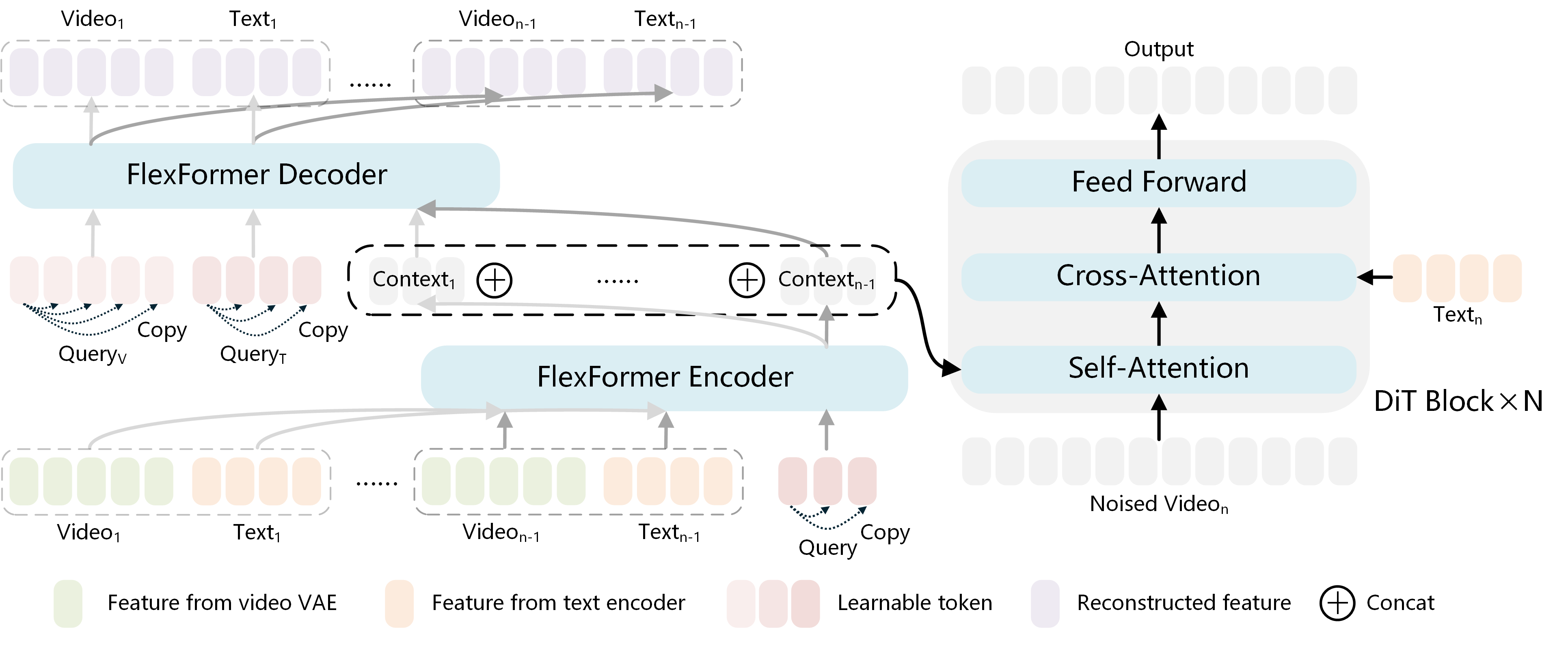 Model architecture image.