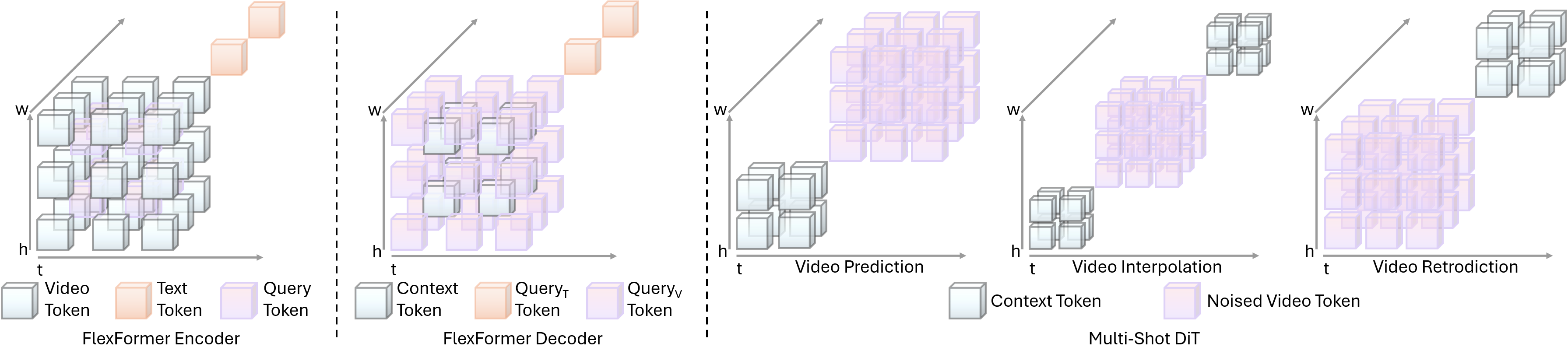 Positional encoding image.